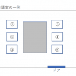 【ビジネスマナー】席次の基本!上座と下座のマナーを整理する